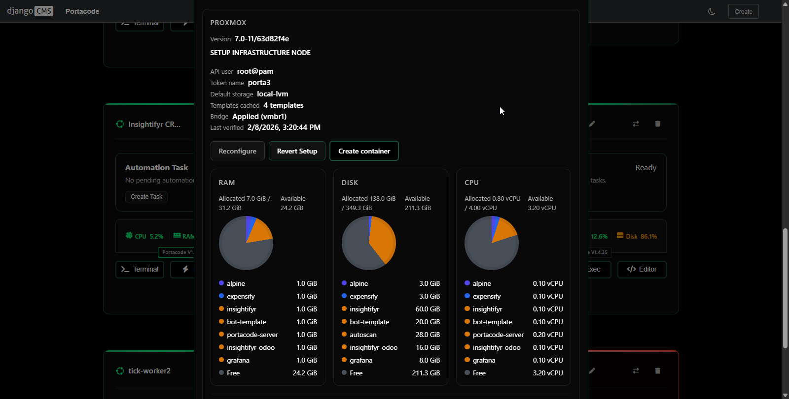 Proxmox resource utilization breakdown